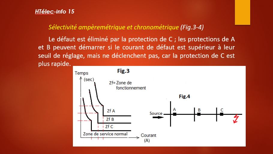 Sélectivité chronométrique