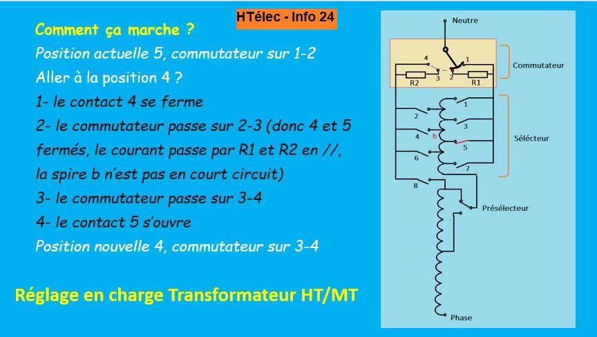 Info 24 : Régleur principe