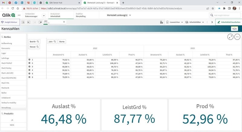Business Intelligence