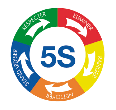 Simplifiez votre Quotidien avec la Méthode 5S