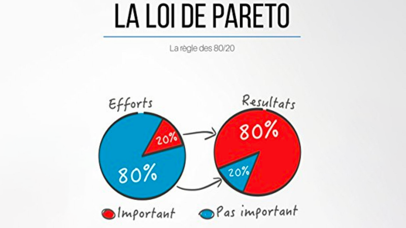 10 Applications Pratiques de la Loi de Pareto dans le Quotidien