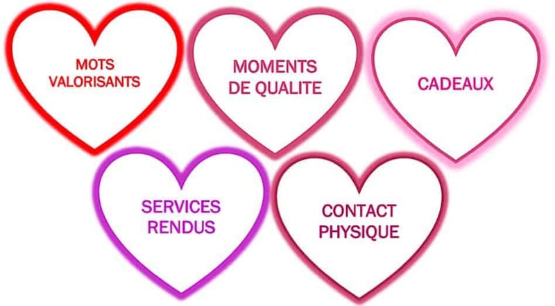 Le Test des Cinq Langages de l'Amour