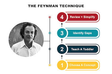 Comment tout apprendre avec la méthode Feynman