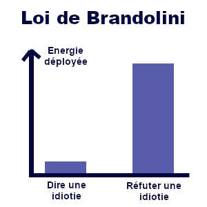 La Loi de Brandolini : Comprendre ses Effets et son Impact