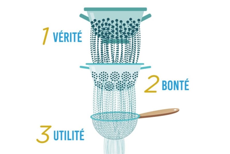 Les Trois Passoires de Socrate :  pour une Communication Bienveillante
