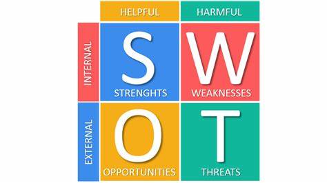 Comment faire son analyse SWOT personnelle?