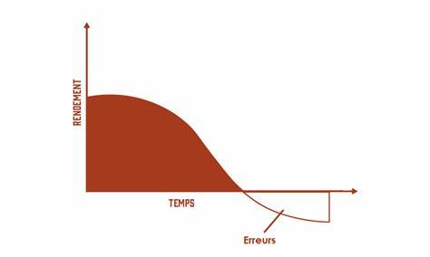 la Loi d'Illitch : Comment Optimiser nos Vies en Retrouvant l'Équilibre