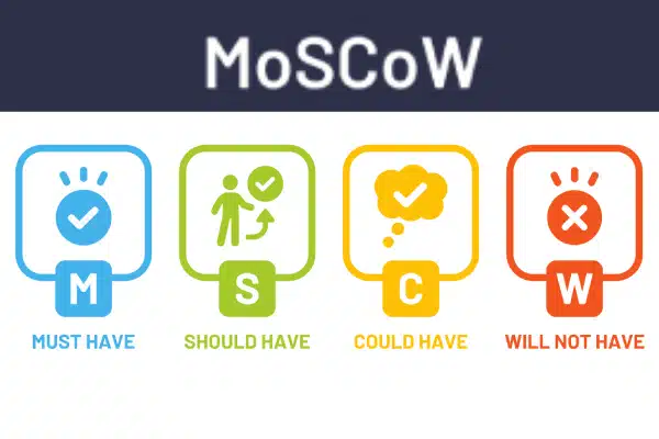 la Méthode de MOSCOW : Un Guide Complet pour la Gestion des Priorités