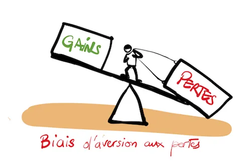 l'Aversion à la Perte : Comprendre et Gérer nos Réactions aux Risques