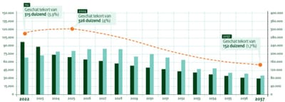 DUTCH HOUSING MARKET image