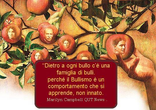 Il Bullismo si apprende in Famiglia