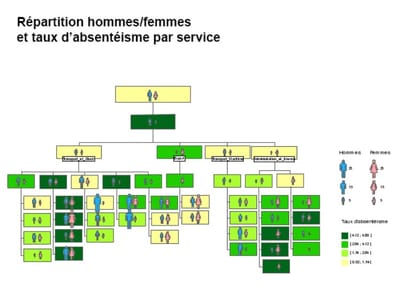 Observatoire des indicateurs RH : optimiser la gestion du personnel image