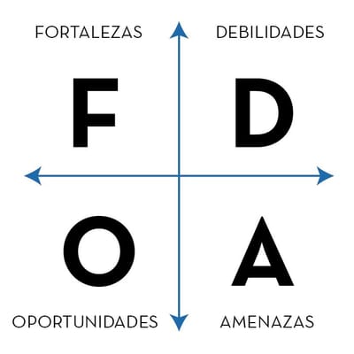 2.3 ANÁLISIS DAFO