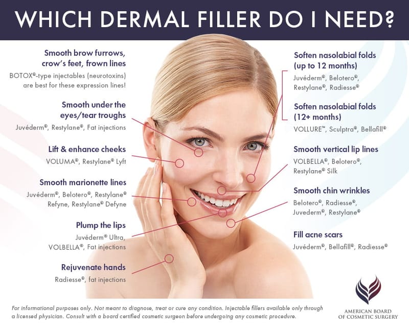 Dermal Filler