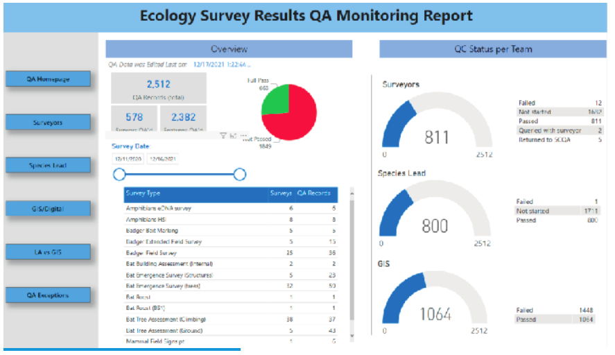 Ecology Survey Monitoring Dashboard for High Speed Rail 2 (Microsoft Power BI):