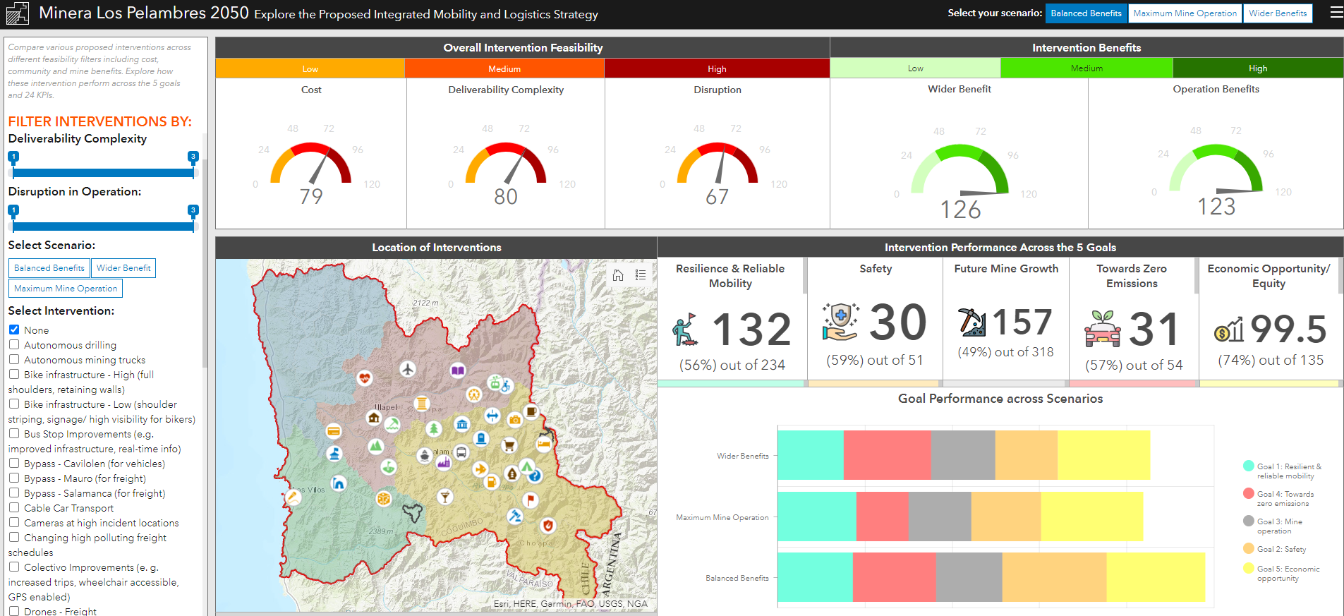 Proposed Logistics & Mobility Interventions for Development:
