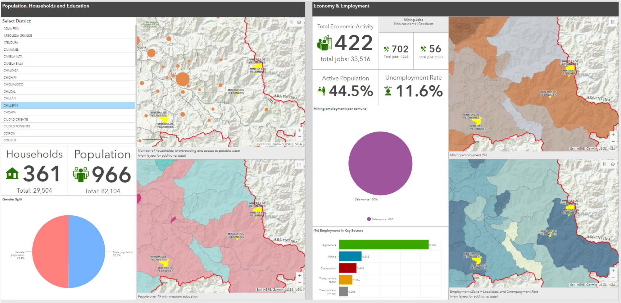 Socio-Economic Profiles for Chile at a municipality-level (Esri Dashboard):