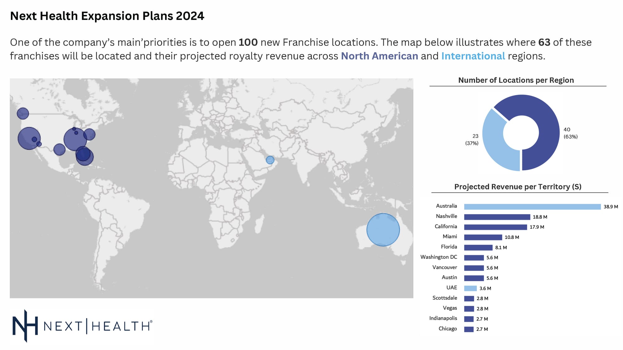 Inforgraphic on the forecasted growth of a healthcare organization (Power BI and Canva):