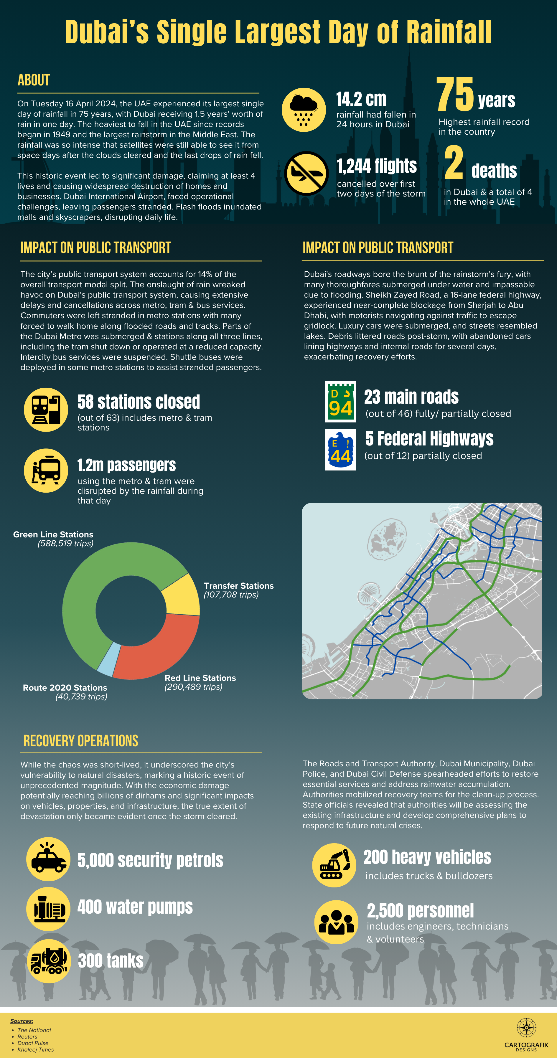 Infographic about the impact of a rainstorm in the city of Dubai (Adobe Illustrator & InDesign):