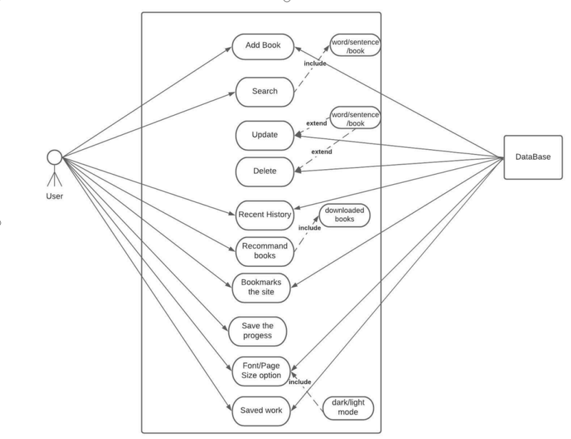 Arabic Corpus