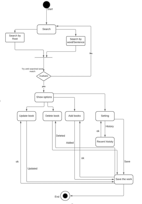 Arabic Corpus