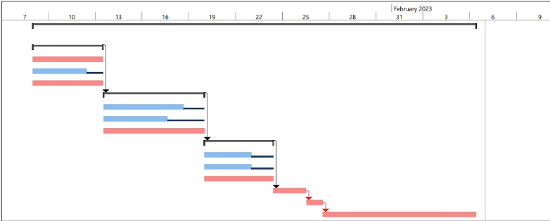 Project Management