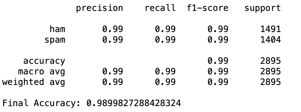 Random Forest Classification Results