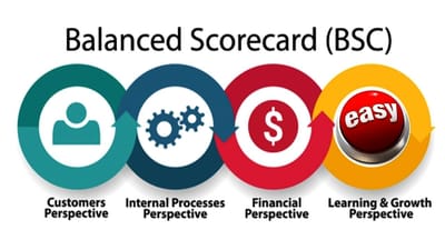 Optimizing Performance with a Balanced Scorecard