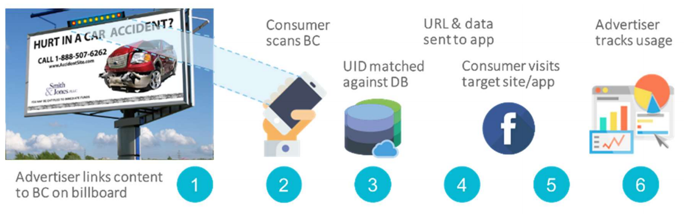 Mobile Content Delivery Platform Based on Visible Light Communication