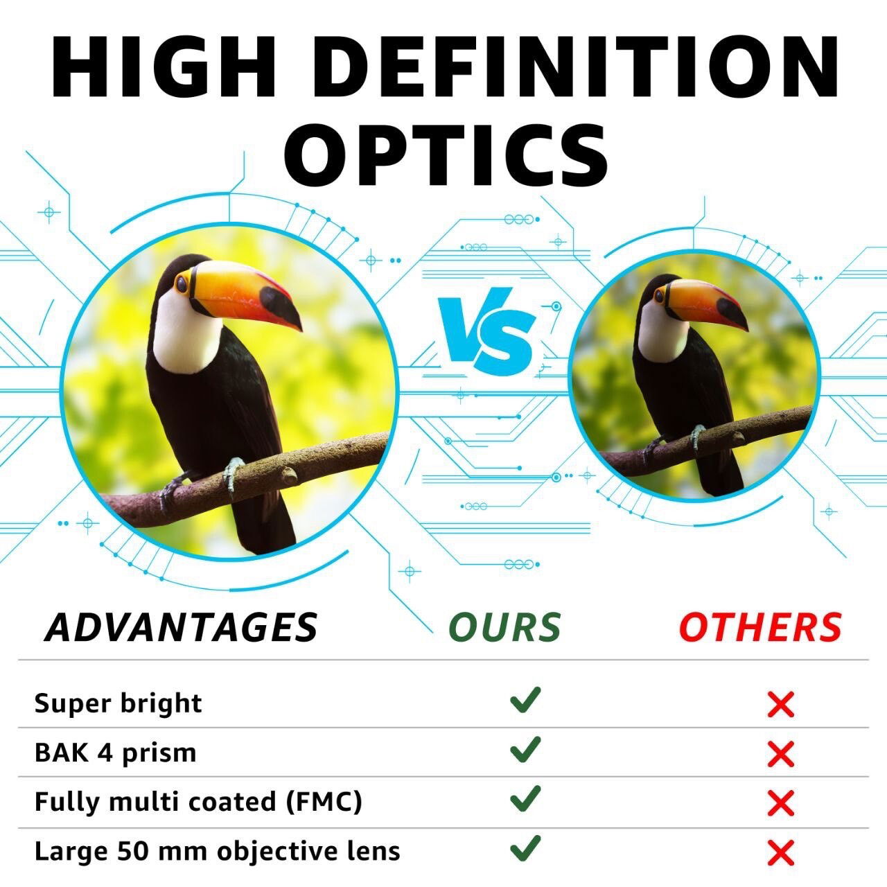 BAK4 prism optics increase light