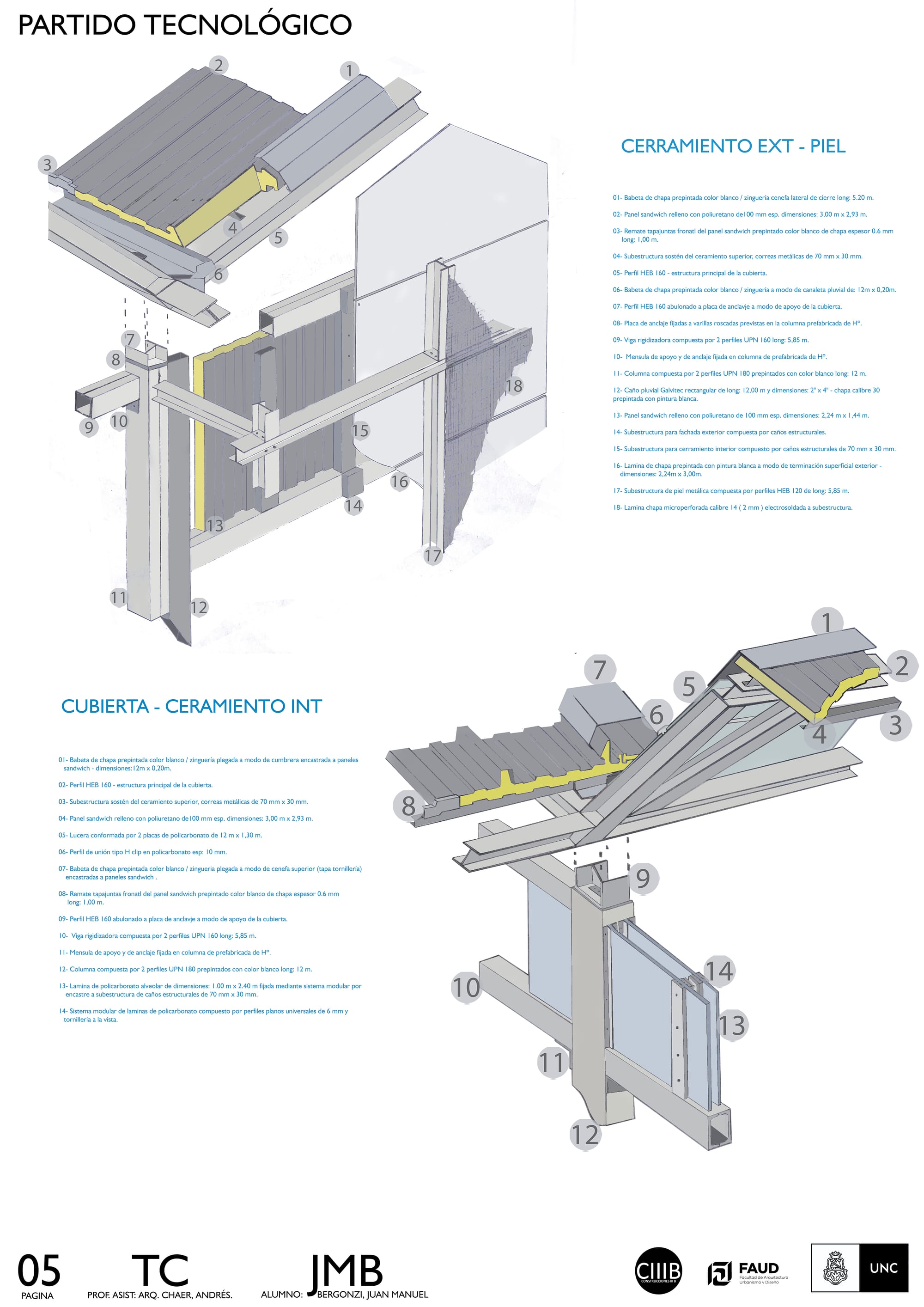 Ciudad universitaria, Córdoba Capital 