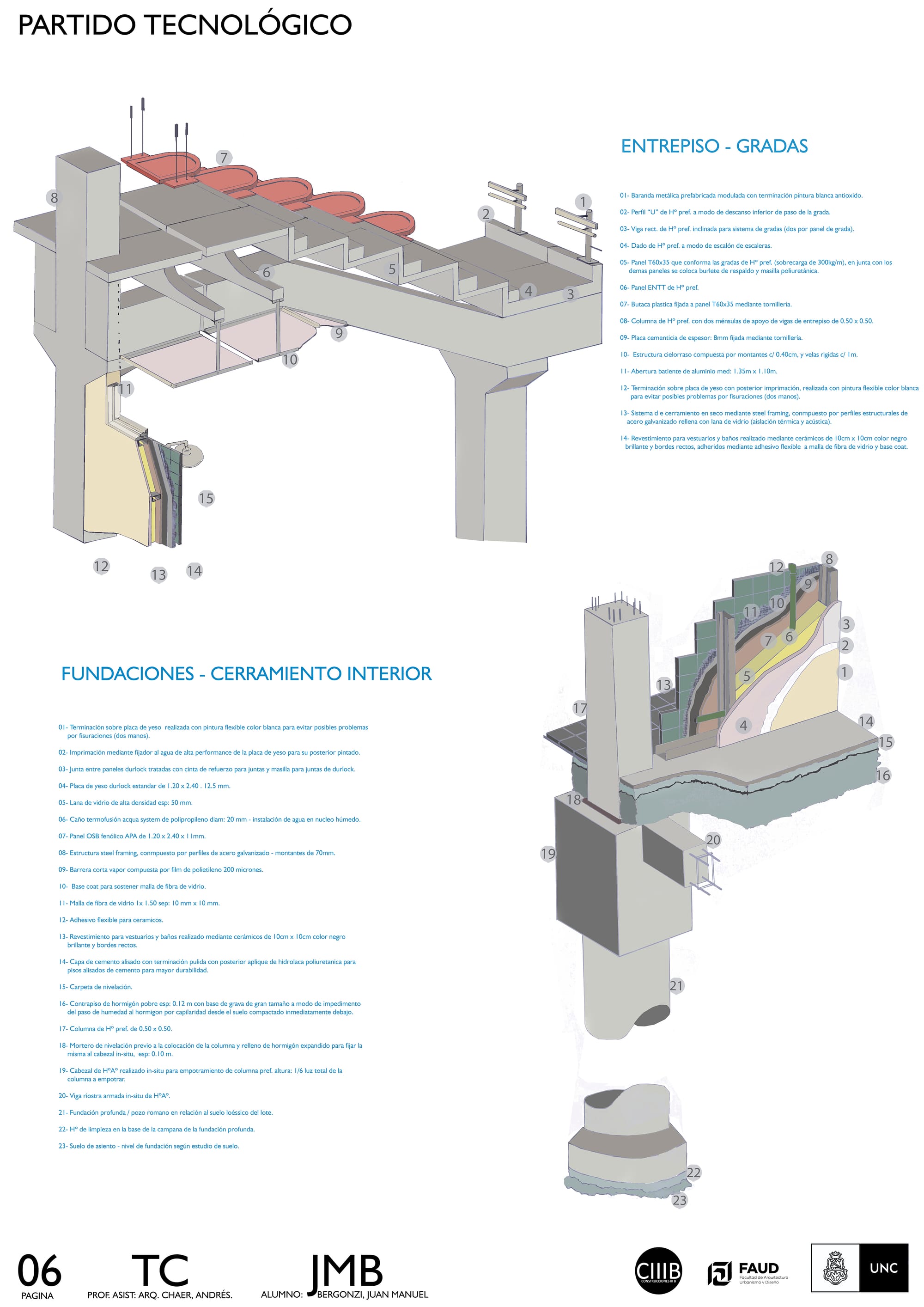 Ciudad universitaria, Córdoba Capital 
