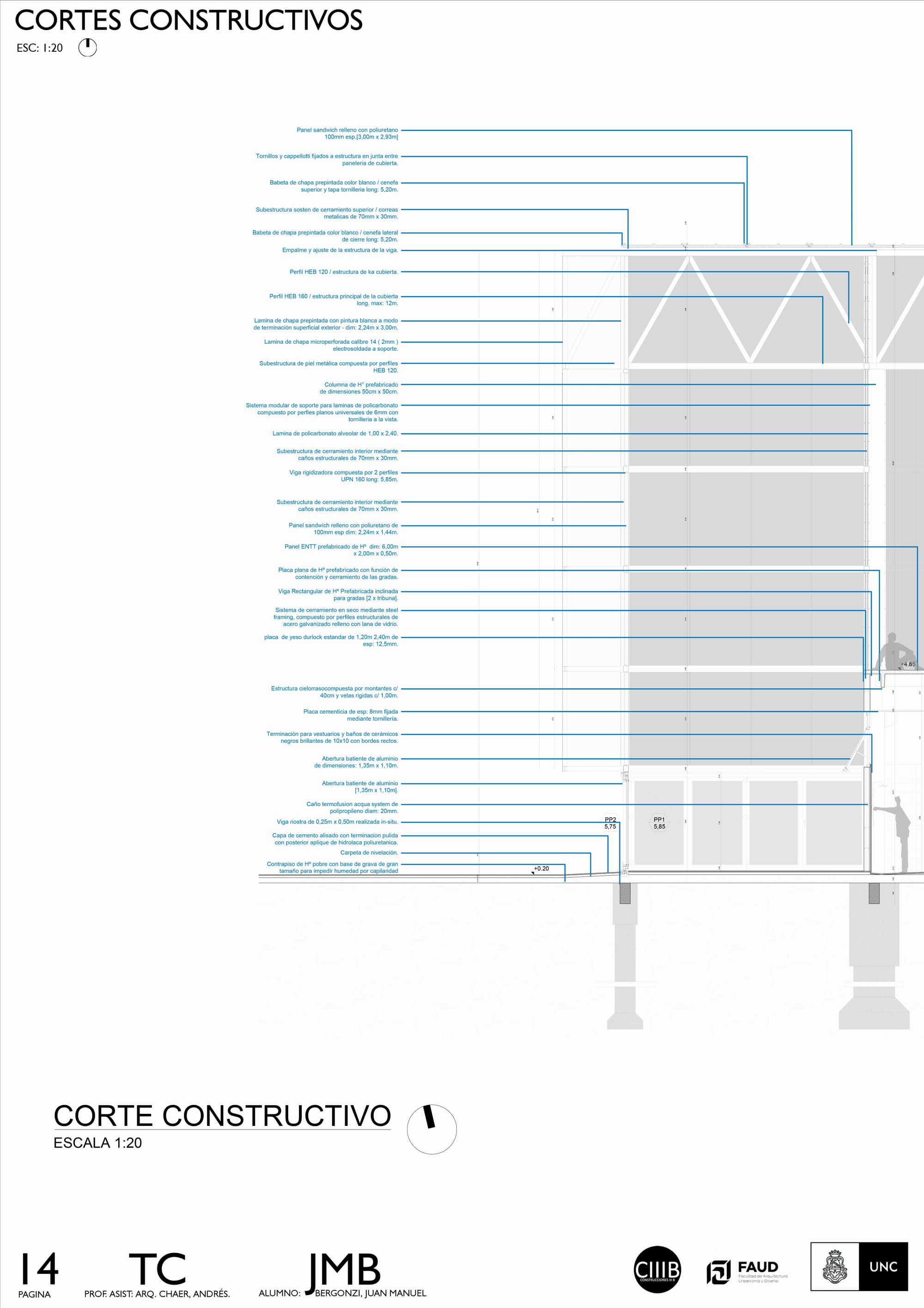 Ciudad universitaria, Córdoba Capital 