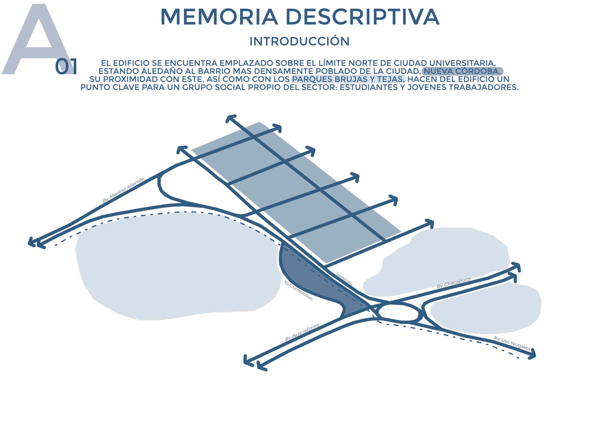 Ciudad Universitaria, Córdoba Capital
