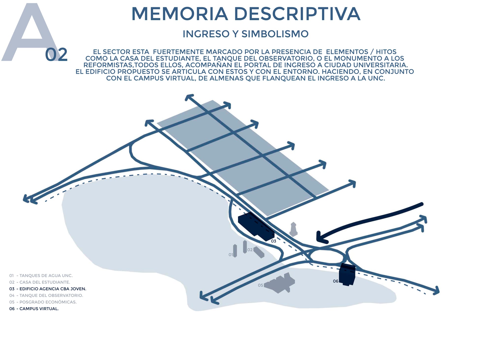 Ciudad Universitaria, Córdoba Capital