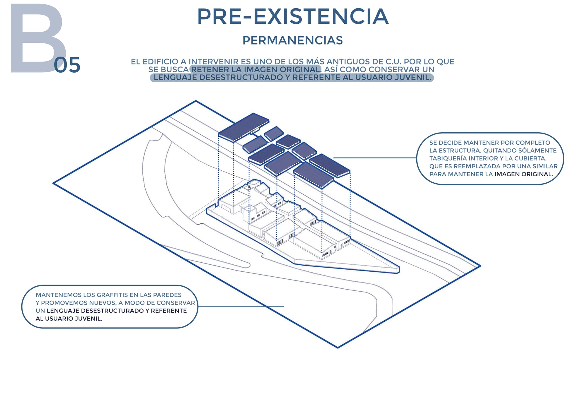 Ciudad Universitaria, Córdoba Capital