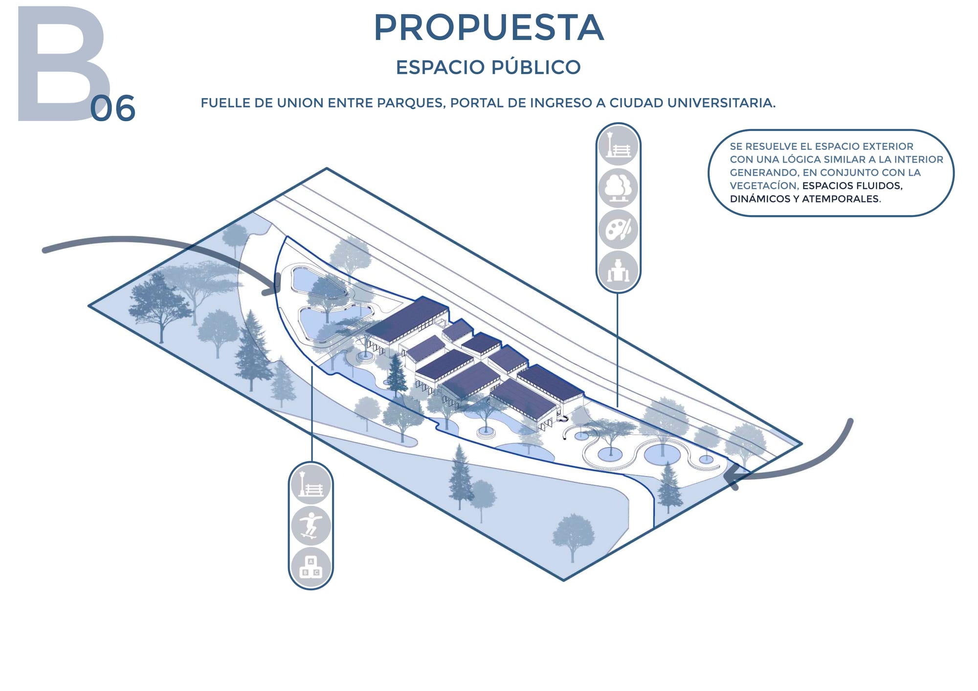 Ciudad Universitaria, Córdoba Capital