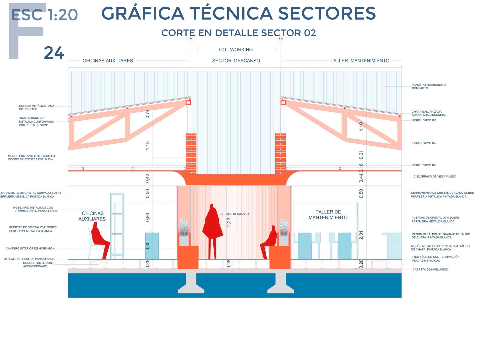 Ciudad Universitaria, Córdoba Capital