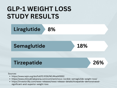 Semaglutide image