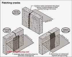 Underwater Grouting with Polymerizes Cement &amp; Epoxy Based Materials