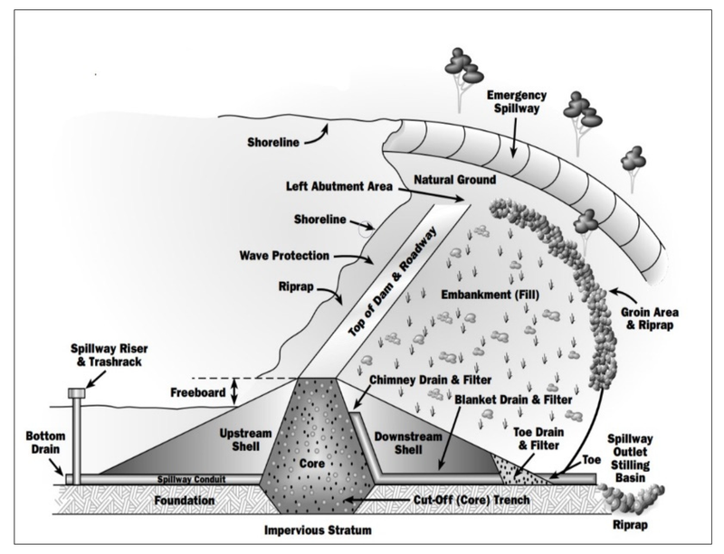 Demolition Painting of Masonry Dams Upstream Face