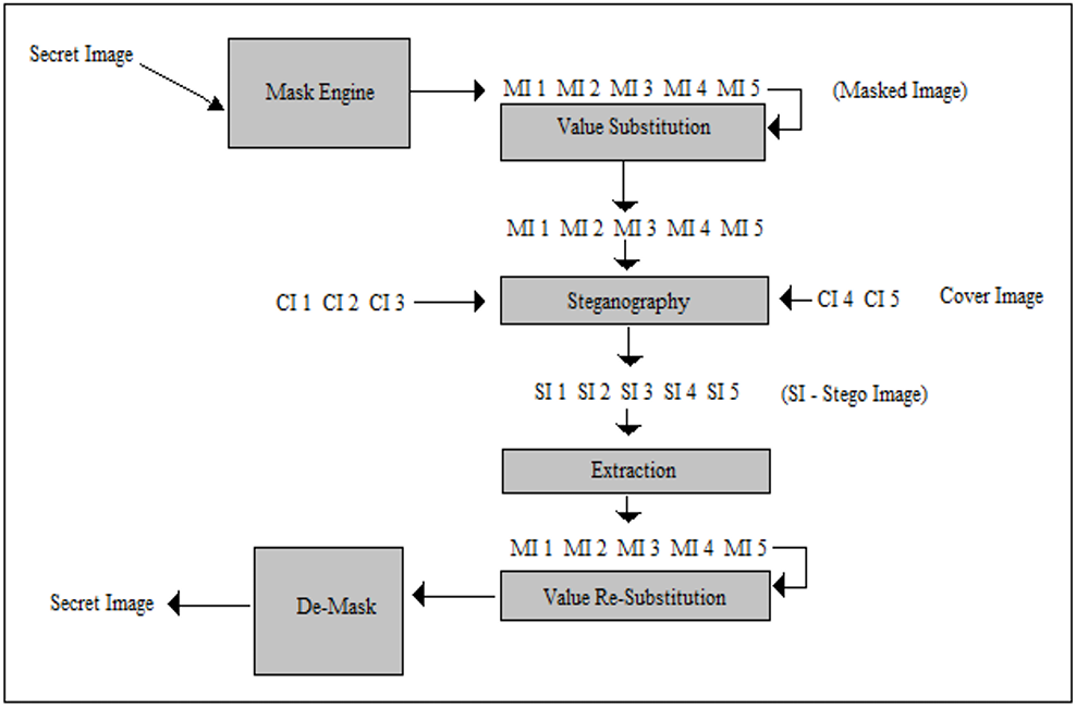 Covert Image Transfer: A Secret Sharing Technique (2015)