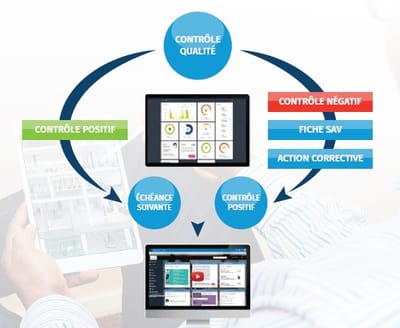 NOTRE ENGAGEMENT :                                                UN PROCESS QUALITÉ ENGAGÉ