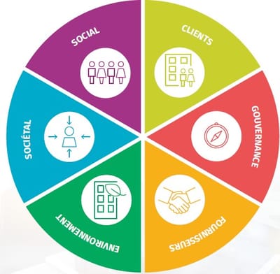 Les 13 engagements RSE de CLINEO Services