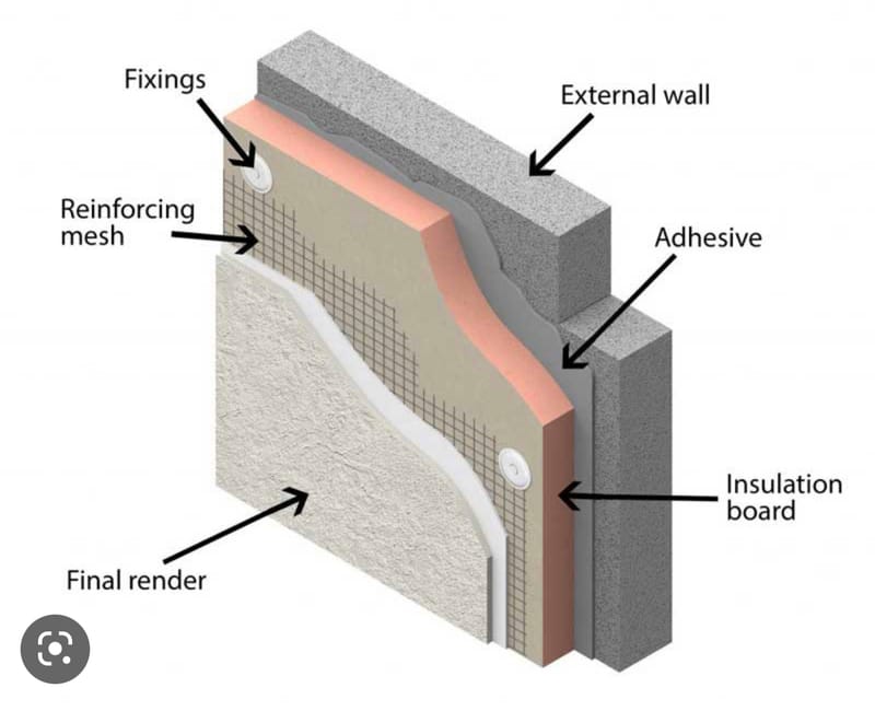 External Wall Insulation