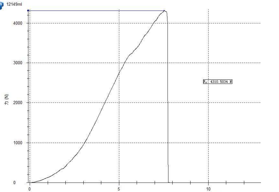 Tensile damage curve
