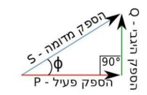שיפור מקדם הספק