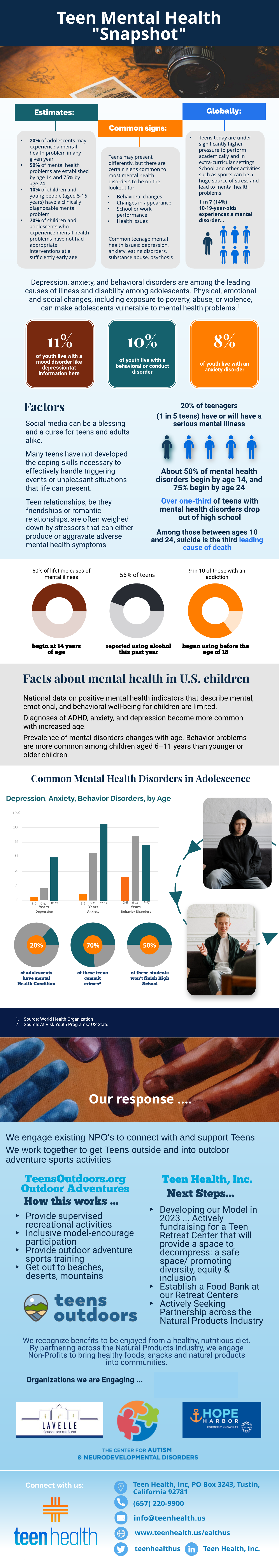 Teens With Disabilities Infographics