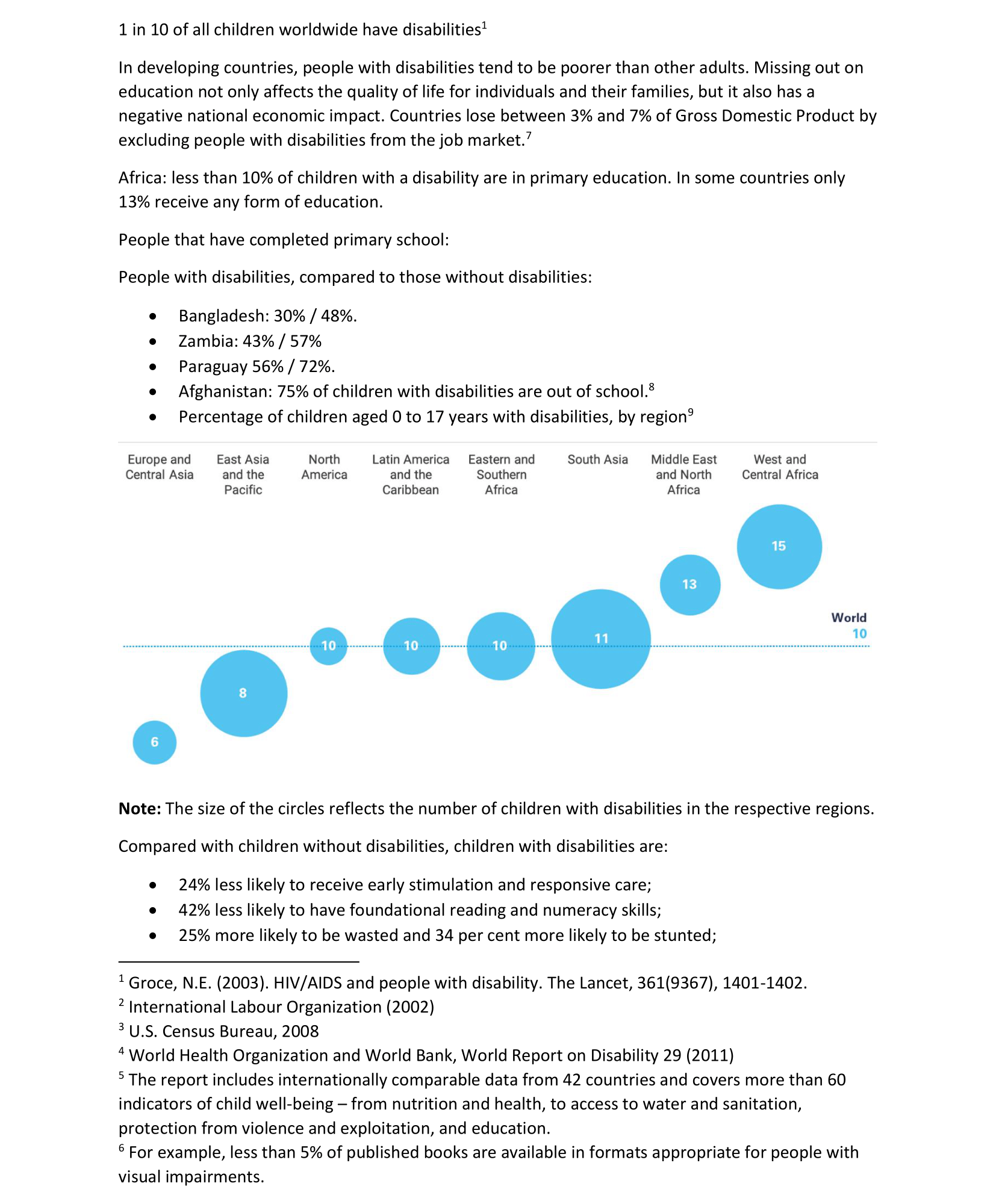 Infographics Copywriting