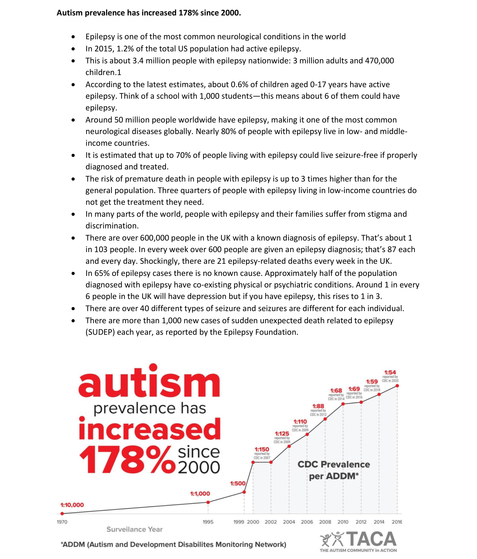 Infographics Copywriting